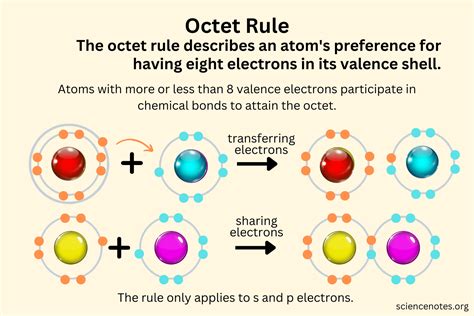 what is odd electron molecule|6.5: Exceptions to the Octet Rule.
